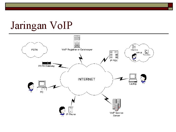 Jaringan Vo. IP 
