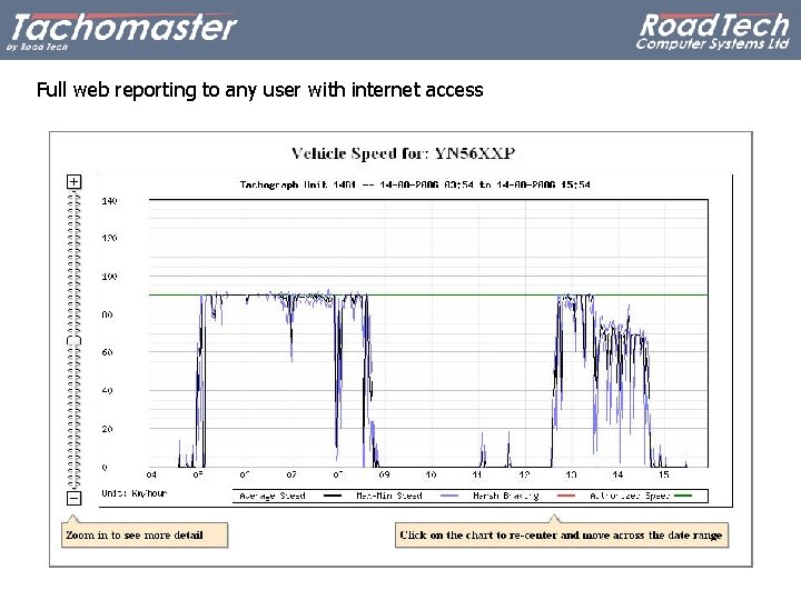 Full web reporting to any user with internet access 