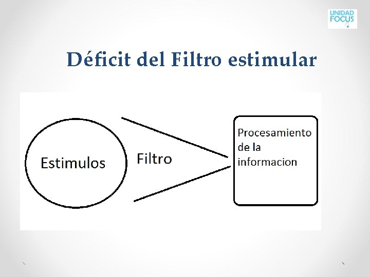 Déficit del Filtro estimular 
