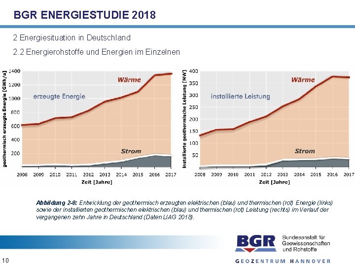 BGR ENERGIESTUDIE 2018 2 Energiesituation in Deutschland 2. 2 Energierohstoffe und Energien im Einzelnen