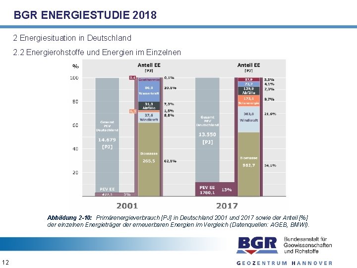 BGR ENERGIESTUDIE 2018 2 Energiesituation in Deutschland 2. 2 Energierohstoffe und Energien im Einzelnen