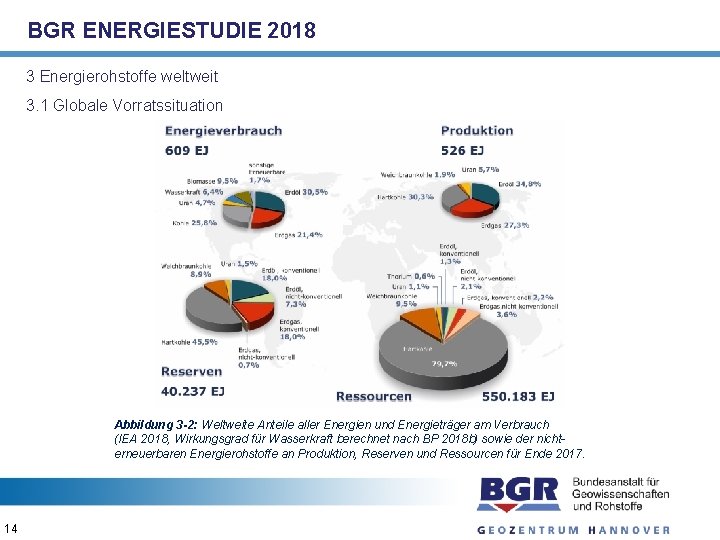 BGR ENERGIESTUDIE 2018 3 Energierohstoffe weltweit 3. 1 Globale Vorratssituation Abbildung 3 -2: Weltweite