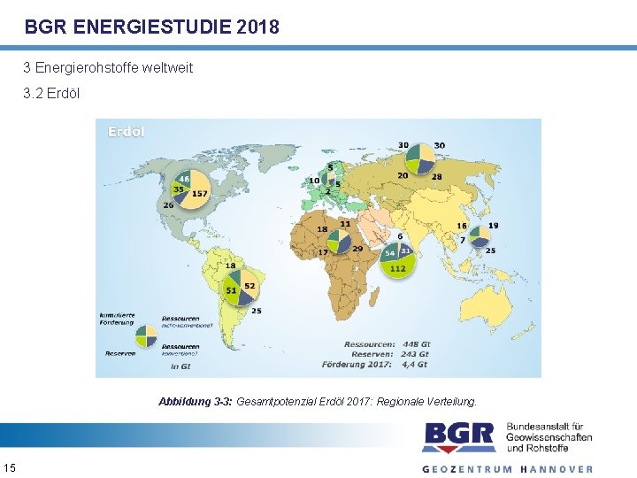 BGR ENERGIESTUDIE 2018 3 Energierohstoffe weltweit 3. 2 Erdöl Abbildung 3 -3: Gesamtpotenzial Erdöl