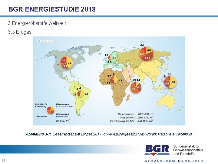 BGR ENERGIESTUDIE 2018 3 Energierohstoffe weltweit 3. 3 Erdgas Abbildung 3 -7: Gesamtpotenzial Erdgas