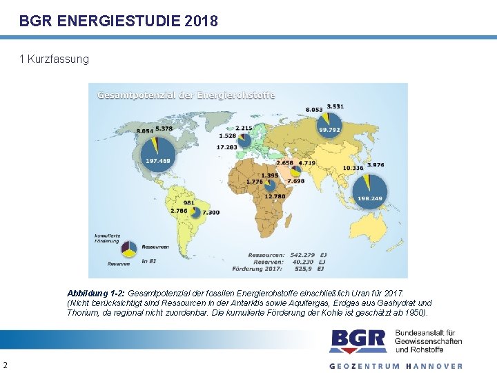 BGR ENERGIESTUDIE 2018 1 Kurzfassung Abbildung 1 -2: Gesamtpotenzial der fossilen Energierohstoffe einschließlich Uran