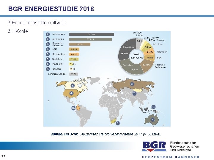 BGR ENERGIESTUDIE 2018 3 Energierohstoffe weltweit 3. 4 Kohle Abbildung 3 -10: Die größten