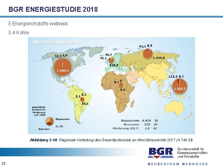 BGR ENERGIESTUDIE 2018 3 Energierohstoffe weltweit 3. 4 Kohle Abbildung 3 -14: Regionale Verteilung