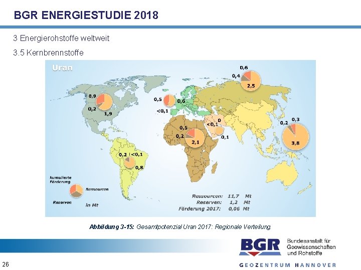 BGR ENERGIESTUDIE 2018 3 Energierohstoffe weltweit 3. 5 Kernbrennstoffe Abbildung 3 -15: Gesamtpotenzial Uran