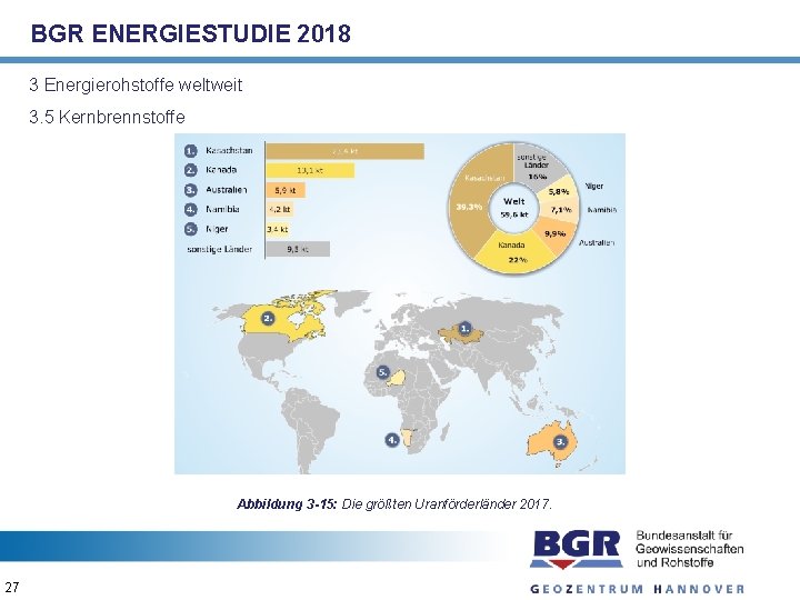 BGR ENERGIESTUDIE 2018 3 Energierohstoffe weltweit 3. 5 Kernbrennstoffe Abbildung 3 -15: Die größten