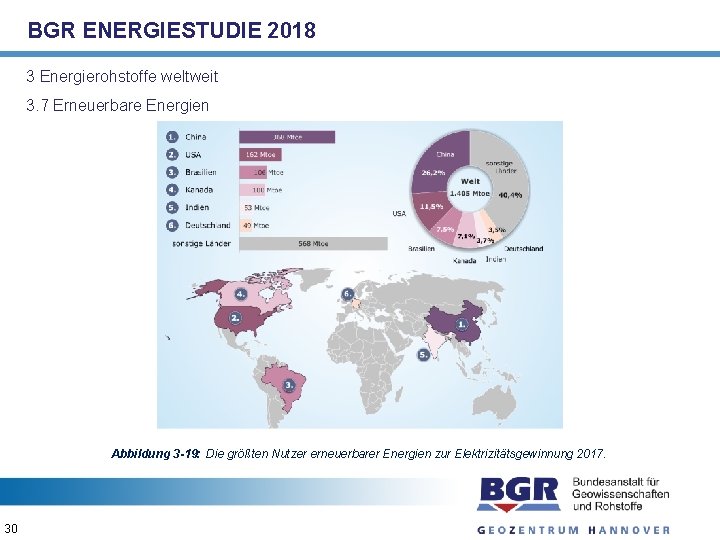 BGR ENERGIESTUDIE 2018 3 Energierohstoffe weltweit 3. 7 Erneuerbare Energien Abbildung 3 -19: Die