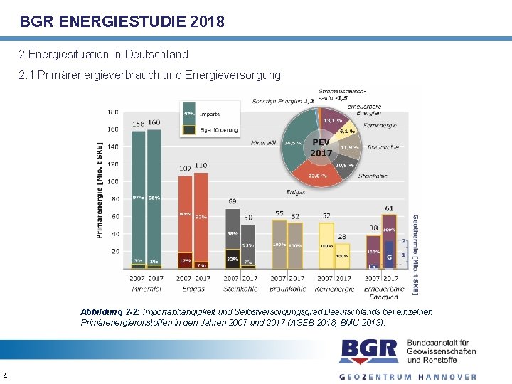 BGR ENERGIESTUDIE 2018 2 Energiesituation in Deutschland 2. 1 Primärenergieverbrauch und Energieversorgung Abbildung 2