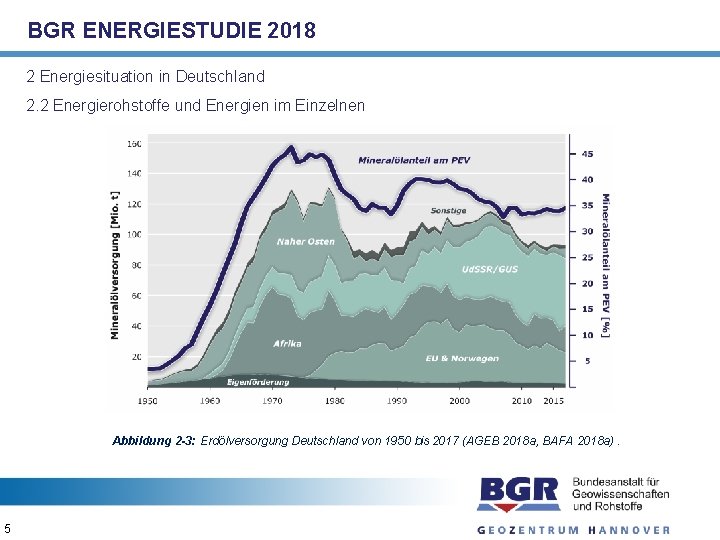 BGR ENERGIESTUDIE 2018 2 Energiesituation in Deutschland 2. 2 Energierohstoffe und Energien im Einzelnen