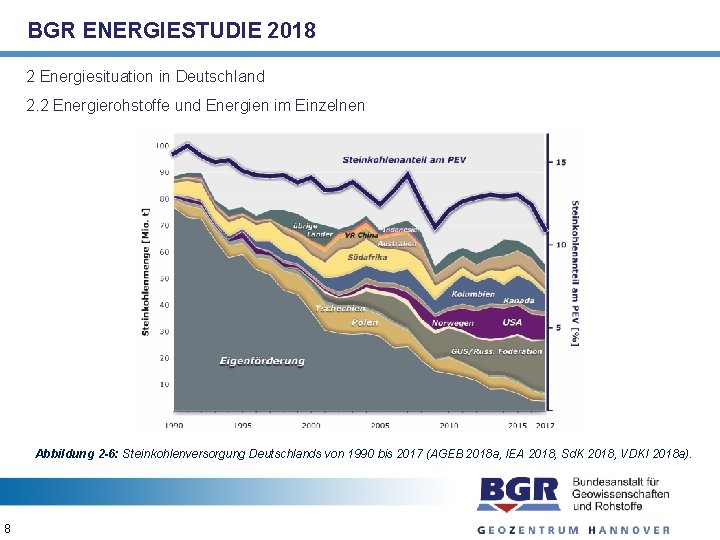 BGR ENERGIESTUDIE 2018 2 Energiesituation in Deutschland 2. 2 Energierohstoffe und Energien im Einzelnen