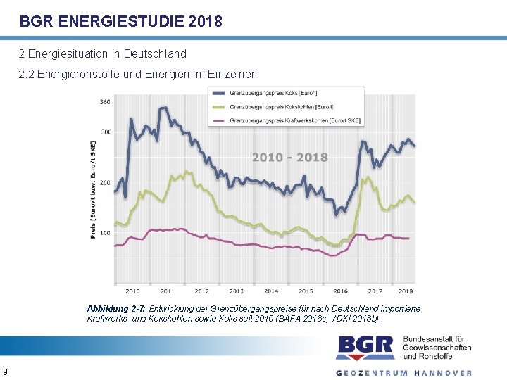 BGR ENERGIESTUDIE 2018 2 Energiesituation in Deutschland 2. 2 Energierohstoffe und Energien im Einzelnen