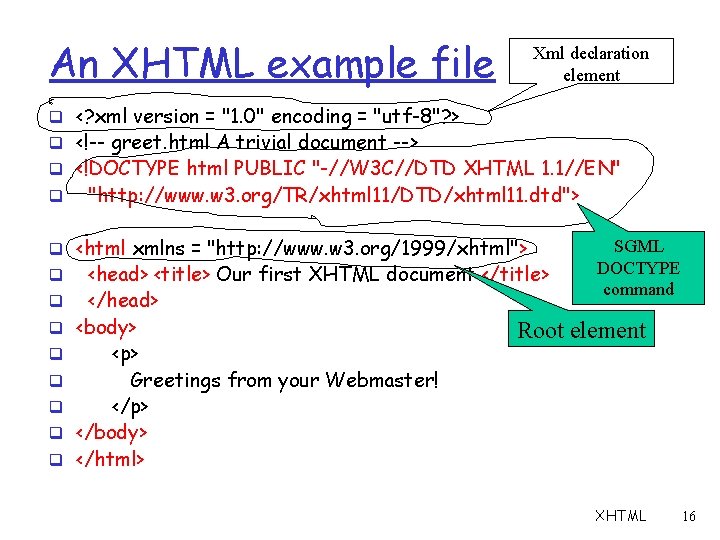 An XHTML example file Xml declaration element q <? xml version = "1. 0"