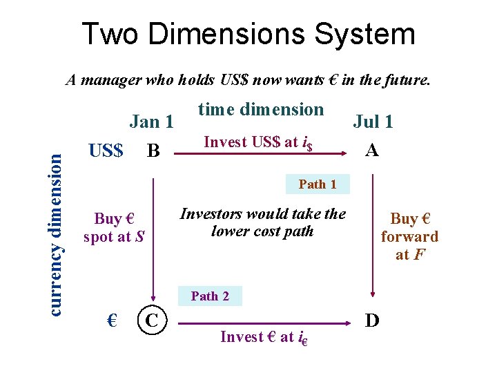 Two Dimensions System currency dimension A manager who holds US$ now wants € in