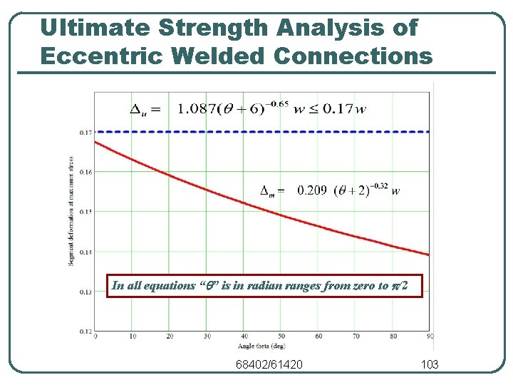 Ultimate Strength Analysis of Eccentric Welded Connections In all equations “q” is in radian Ultimate Strength Analysis of Eccentric Welded Connections In all equations “q” is in radian