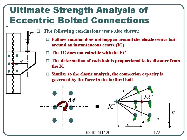 Ultimate Strength Analysis of Eccentric Bolted Connections q The following conclusions were also shown: Ultimate Strength Analysis of Eccentric Bolted Connections q The following conclusions were also shown: