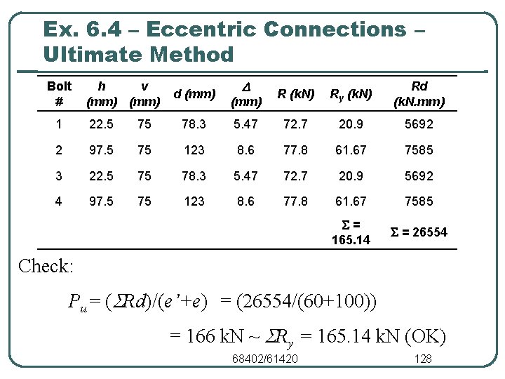 Ex. 6. 4 – Eccentric Connections – Ultimate Method Bolt # h v (mm)