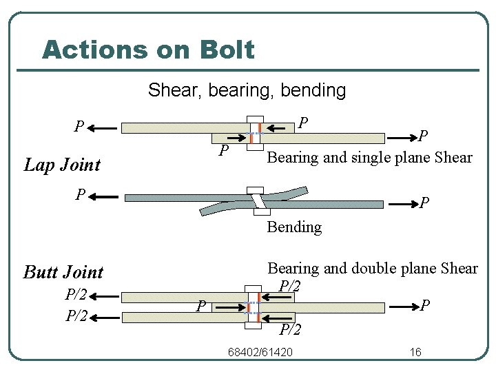 Actions on Bolt Shear, bearing, bending P P P Lap Joint P Bearing and