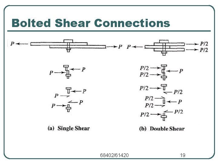 Bolted Shear Connections 68402/61420 19 