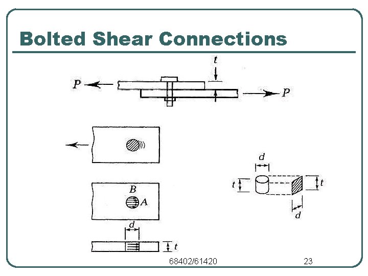 Bolted Shear Connections 68402/61420 23 Bolted Shear Connections 68402/61420 23