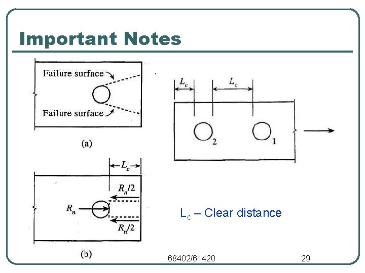 Important Notes Lc – Clear distance 68402/61420 29 