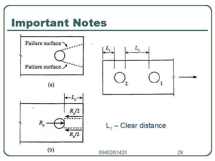 Important Notes Lc – Clear distance 68402/61420 29 Important Notes Lc – Clear distance 68402/61420 29