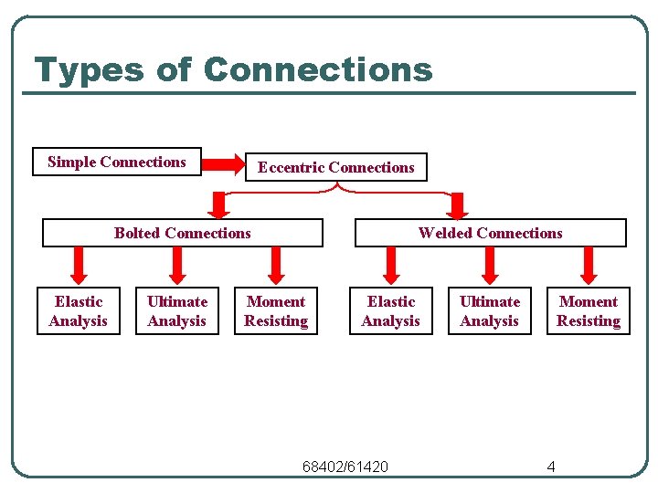Types of Connections Simple Connections Eccentric Connections Bolted Connections Elastic Analysis Ultimate Analysis Welded Types of Connections Simple Connections Eccentric Connections Bolted Connections Elastic Analysis Ultimate Analysis Welded