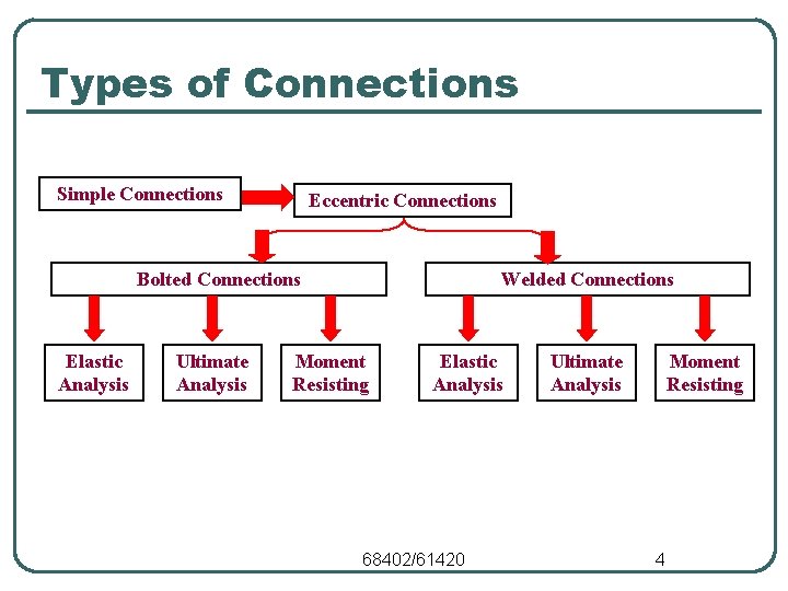 Types of Connections Simple Connections Eccentric Connections Bolted Connections Elastic Analysis Ultimate Analysis Welded