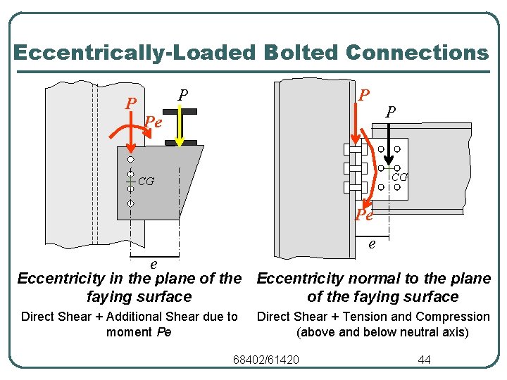 Eccentrically-Loaded Bolted Connections P Pe P CG CG Pe e e Eccentricity in the Eccentrically-Loaded Bolted Connections P Pe P CG CG Pe e e Eccentricity in the