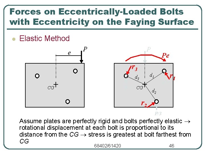 Forces on Eccentrically-Loaded Bolts with Eccentricity on the Faying Surface l Elastic Method e Forces on Eccentrically-Loaded Bolts with Eccentricity on the Faying Surface l Elastic Method e