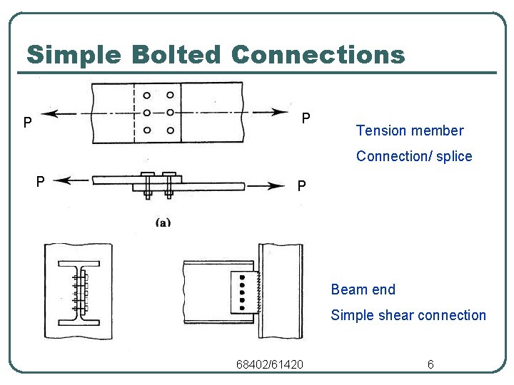 Simple Bolted Connections P P Tension member Connection/ splice P P Beam end Simple