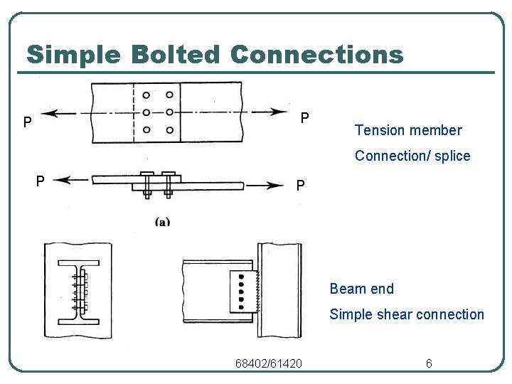 Simple Bolted Connections P P Tension member Connection/ splice P P Beam end Simple Simple Bolted Connections P P Tension member Connection/ splice P P Beam end Simple