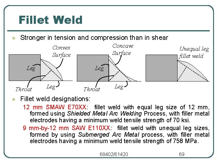 Fillet Weld l Stronger in tension and compression than in shear Concave Surface Convex