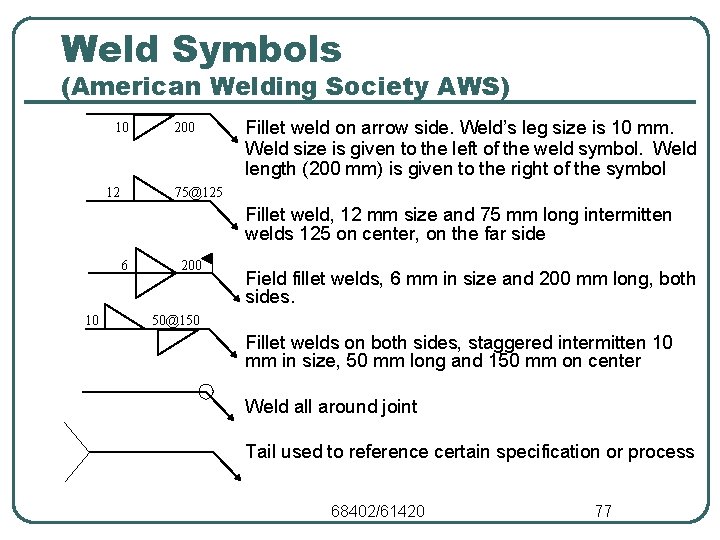 Weld Symbols (American Welding Society AWS) 10 12 200 Fillet weld on arrow side. Weld Symbols (American Welding Society AWS) 10 12 200 Fillet weld on arrow side.