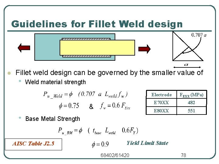 Guidelines for Fillet Weld design l Fillet weld design can be governed by the