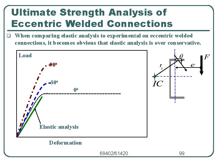 Ultimate Strength Analysis of Eccentric Welded Connections q When comparing elastic analysis to experimental