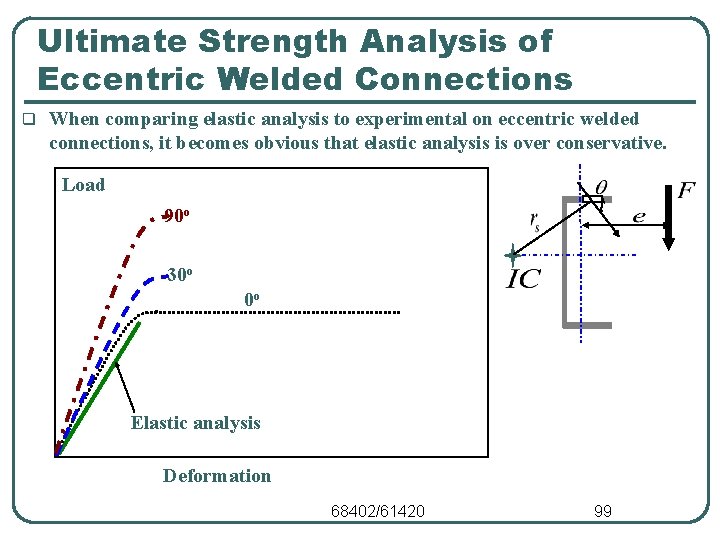Ultimate Strength Analysis of Eccentric Welded Connections q When comparing elastic analysis to experimental Ultimate Strength Analysis of Eccentric Welded Connections q When comparing elastic analysis to experimental