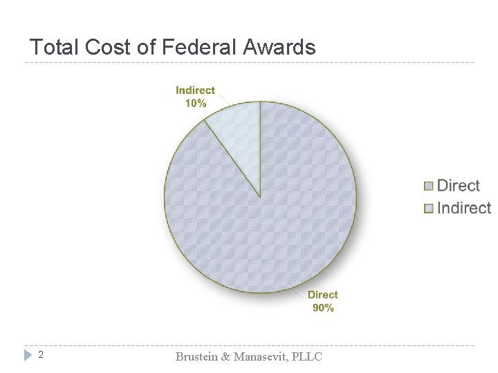 Total Cost of Federal Awards 2 Brustein & Manasevit, PLLC 