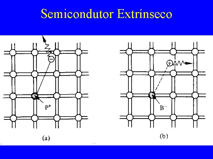 Semicondutor Extrínseco 