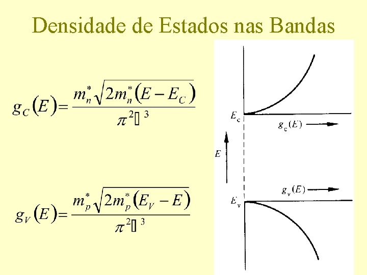 Densidade de Estados nas Bandas 