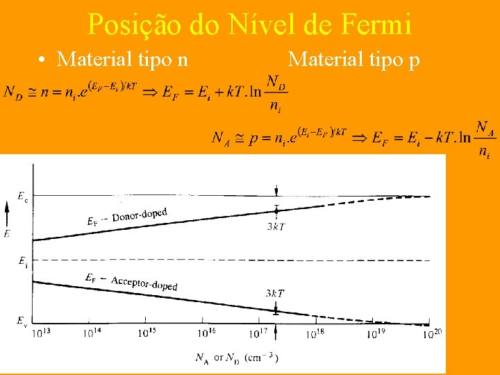 Posição do Nível de Fermi • Material tipo n Material tipo p 