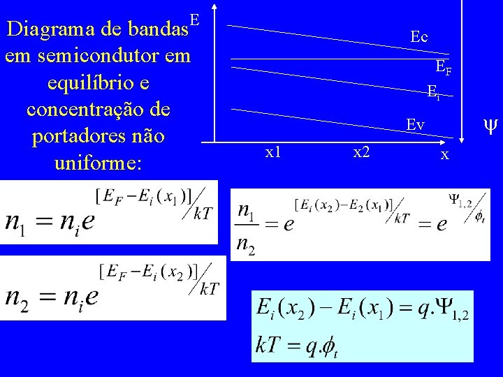 Diagrama de bandas. E em semicondutor em equilíbrio e concentração de portadores não uniforme: