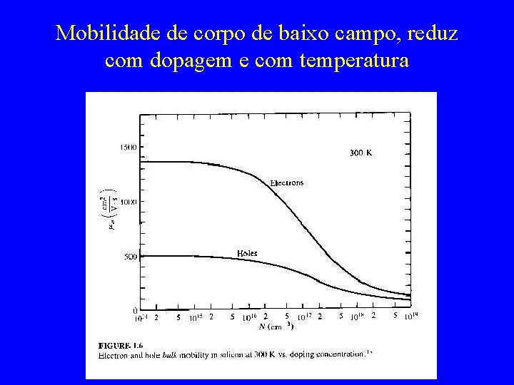 Mobilidade de corpo de baixo campo, reduz com dopagem e com temperatura 