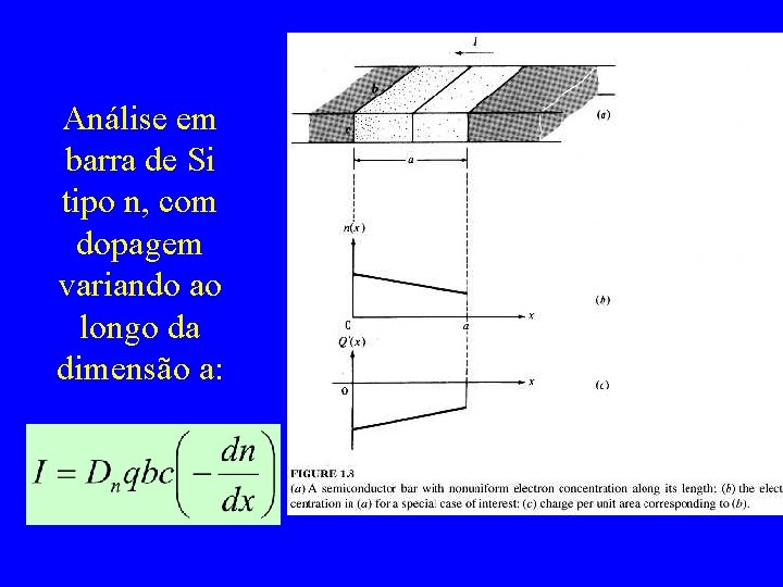 Análise em barra de Si tipo n, com dopagem variando ao longo da dimensão