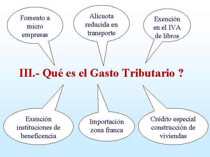 Fomento a micro empresas Alícuota reducida en transporte Exención en el IVA de libros