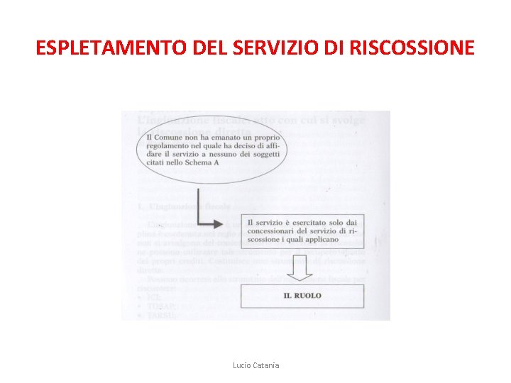 ESPLETAMENTO DEL SERVIZIO DI RISCOSSIONE Lucio Catania 