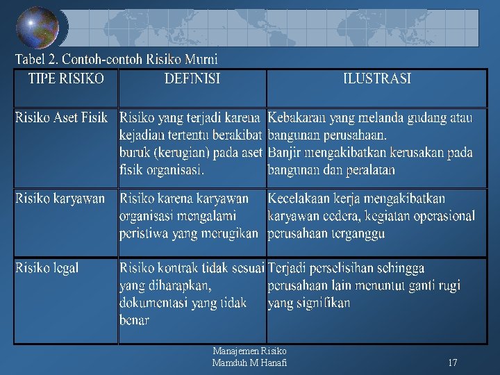 Manajemen Risiko Mamduh M Hanafi 17 