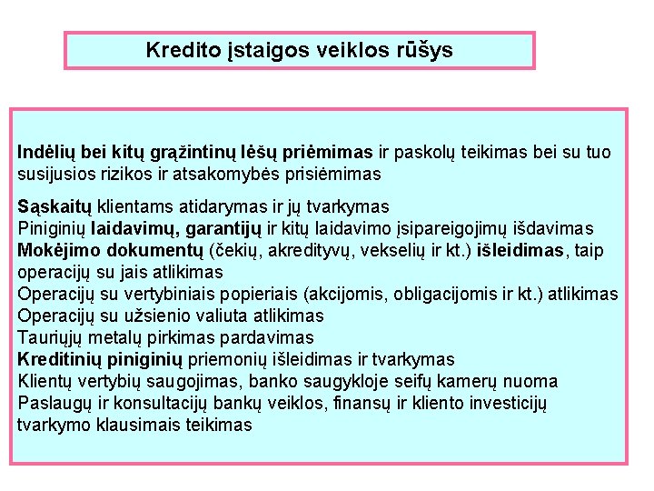 Kredito įstaigos veiklos rūšys Indėlių bei kitų grąžintinų lėšų priėmimas ir paskolų teikimas bei